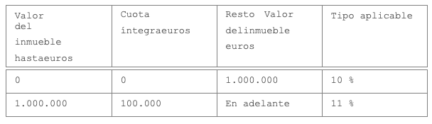 tabla valores de inmueble, cuota integraeros, valor delinmueble euros y tipo aplicable